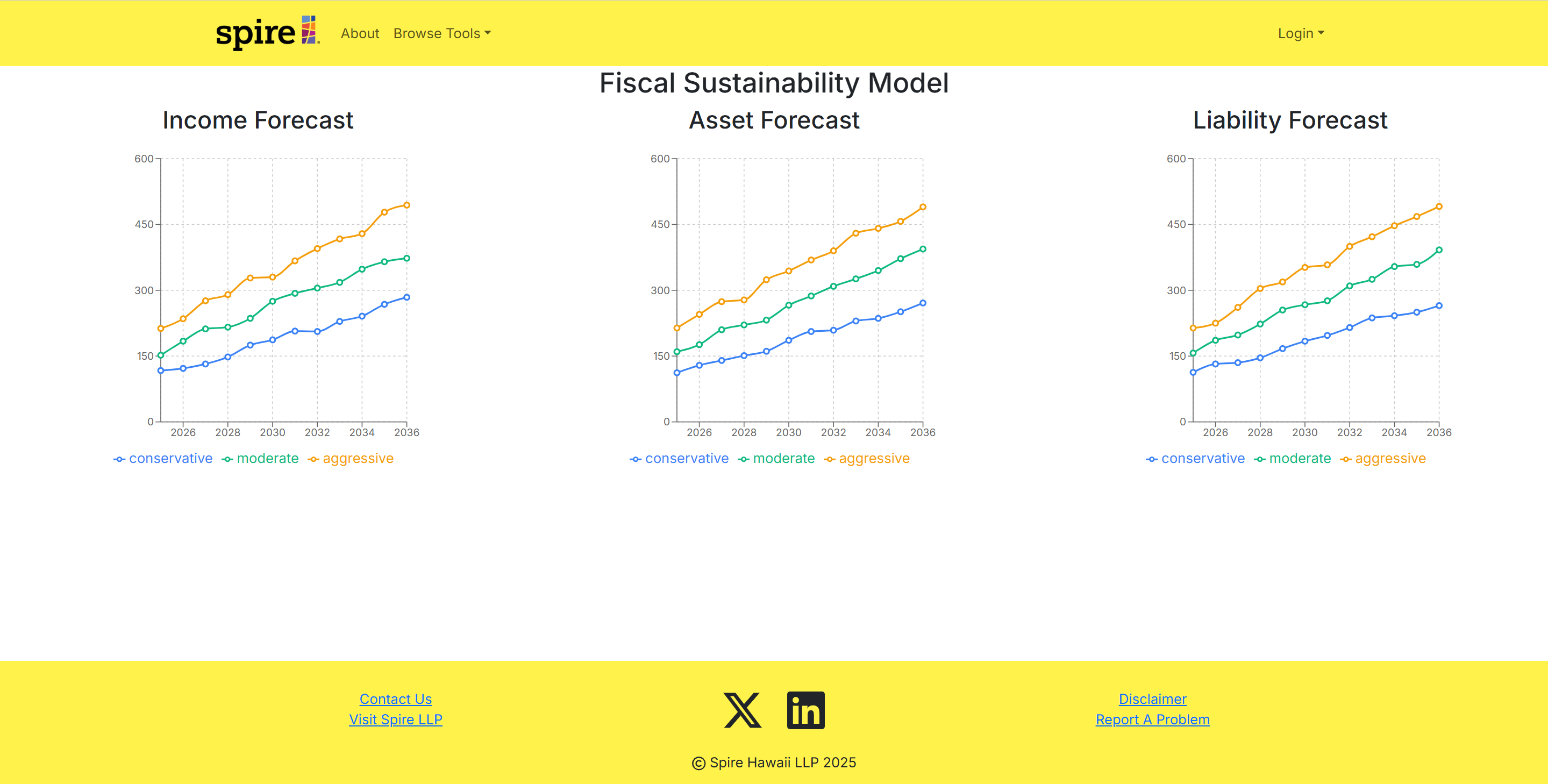 Fiscal Sustainability Model Page