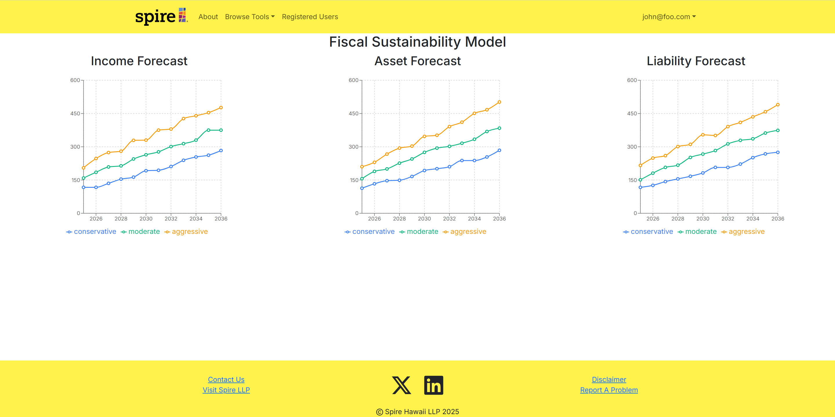 Fiscal Sustainability Model Page