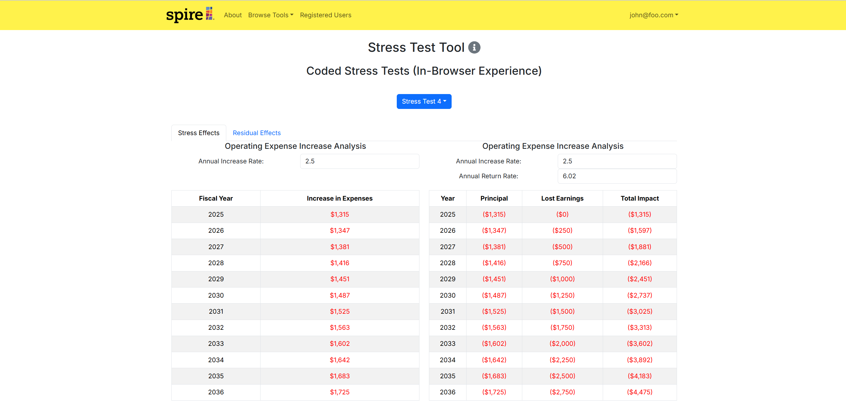 Stress Test 4