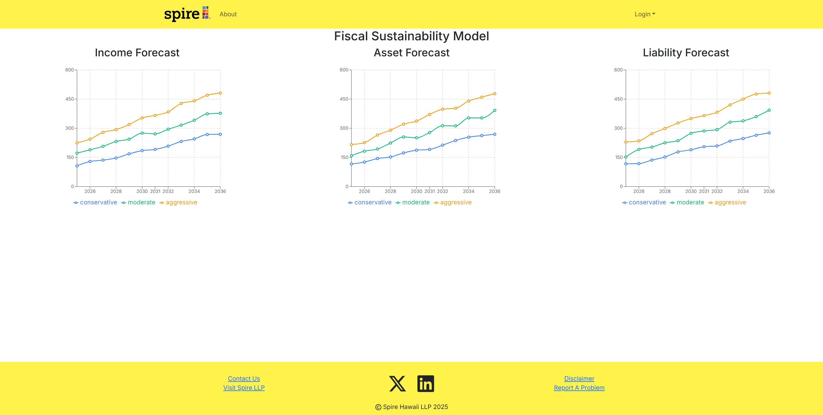 Fiscal Sustainability Model Page