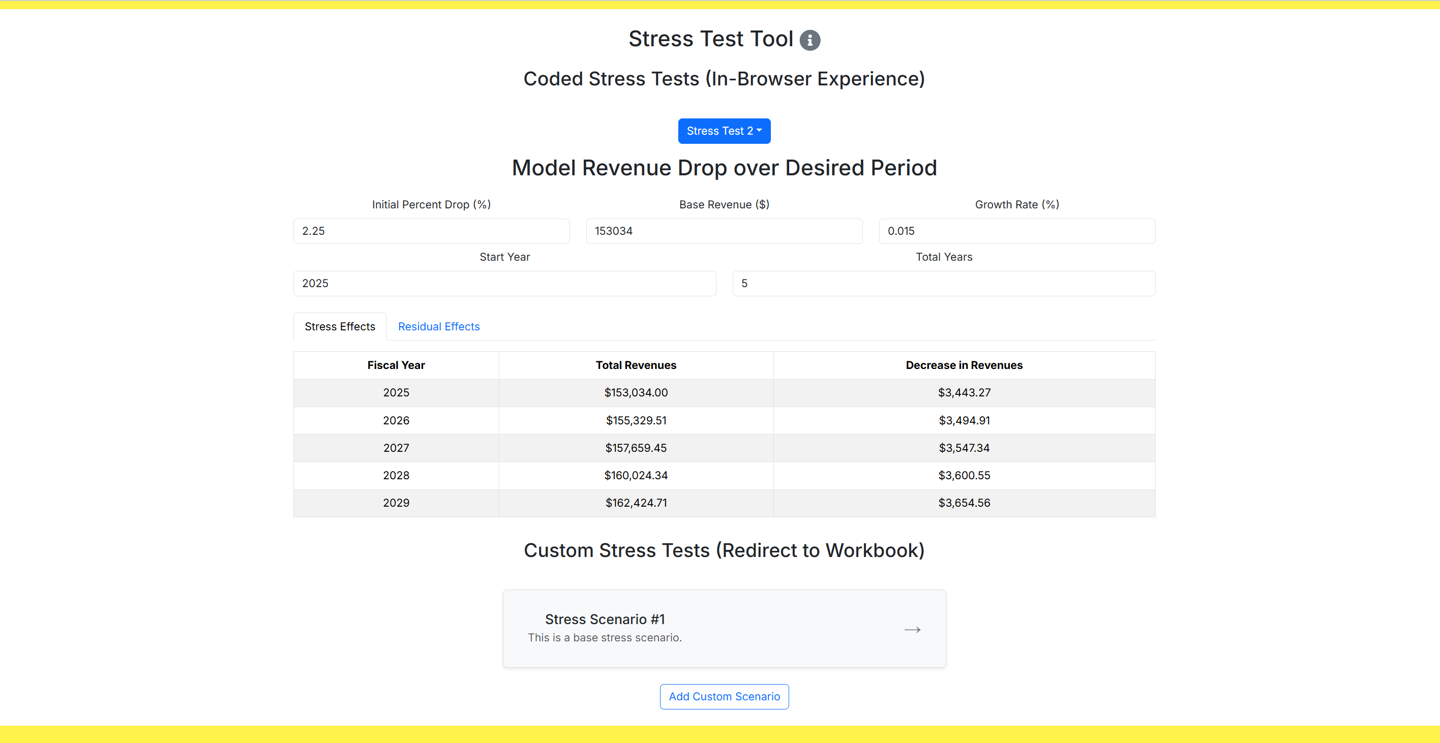 Stress Test 2