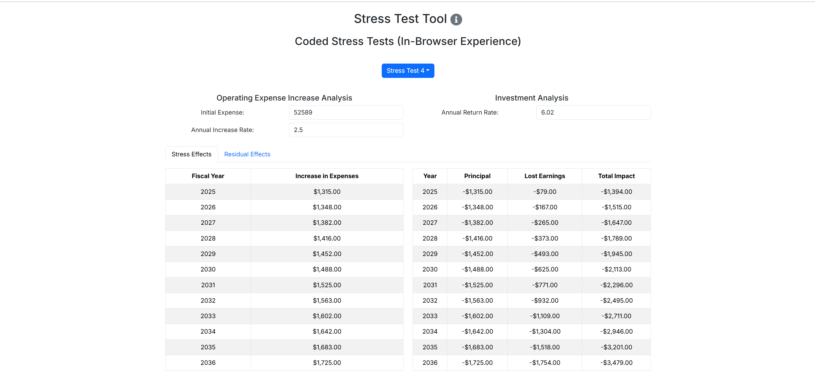 Stress Test 4