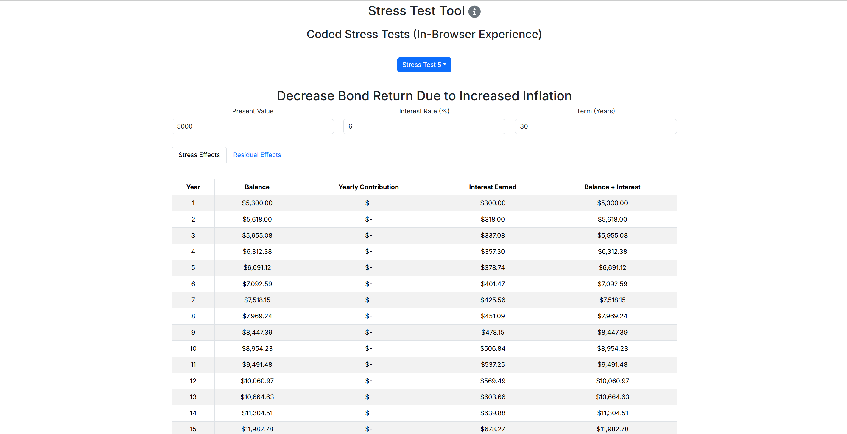 Stress Test 5