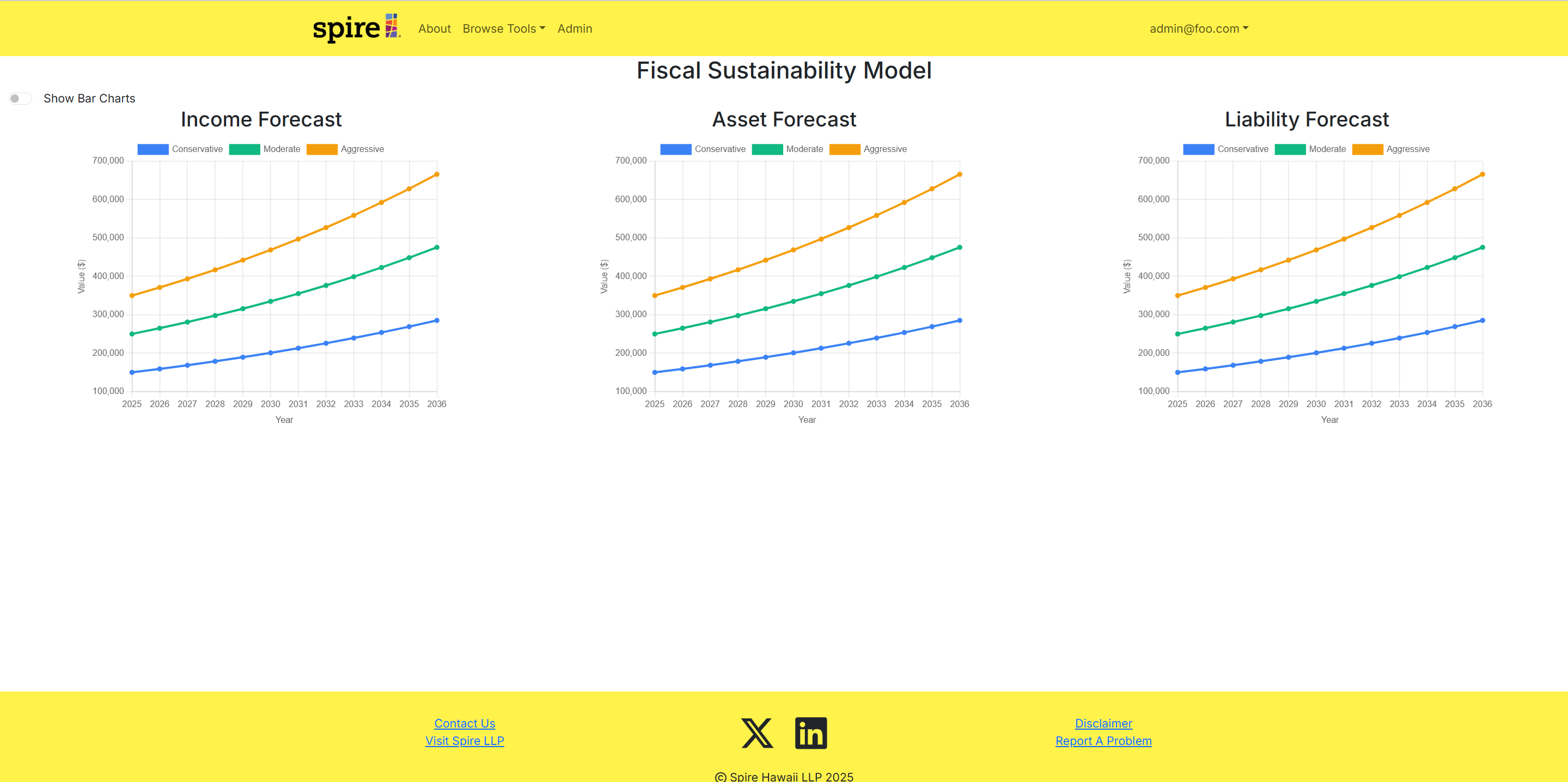 Fiscal Sustainability Model Page