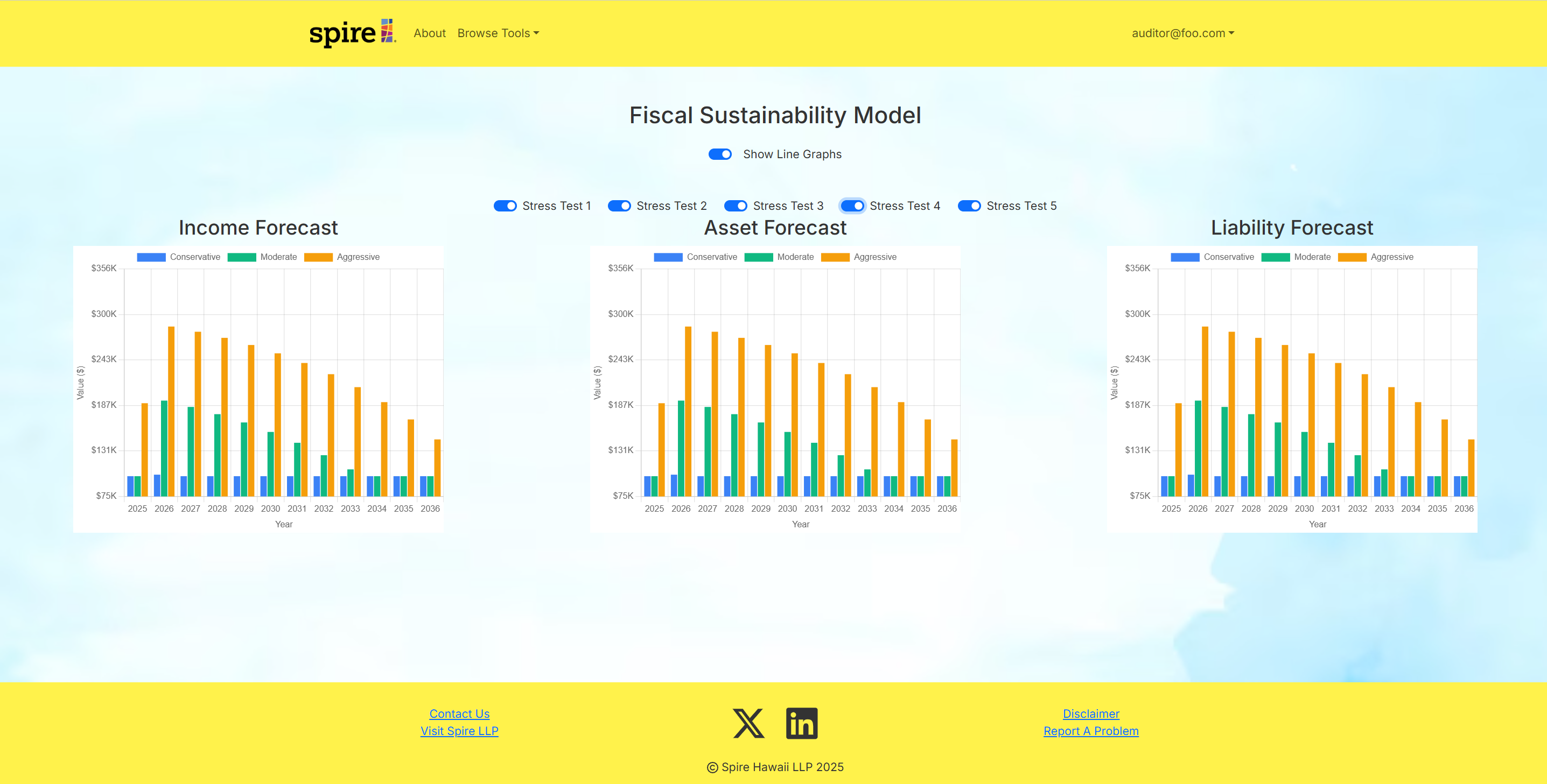 Fiscal Sustainability Model Page