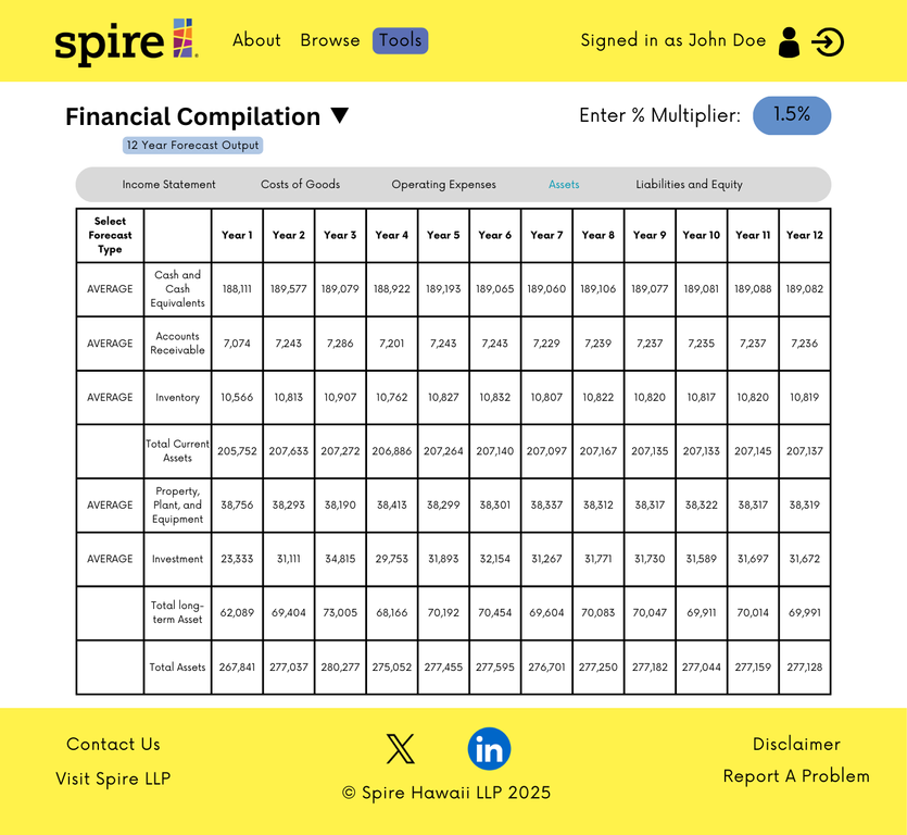 Financial Compilation Assets Page
