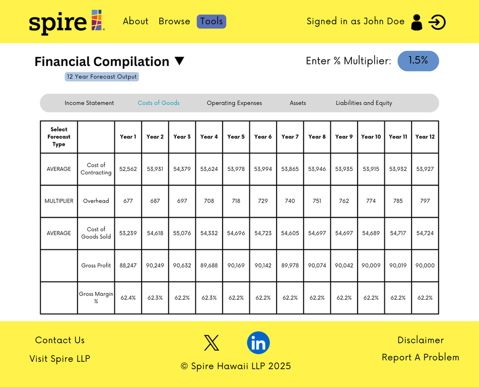 Financial Compilation Costs of Goods Page