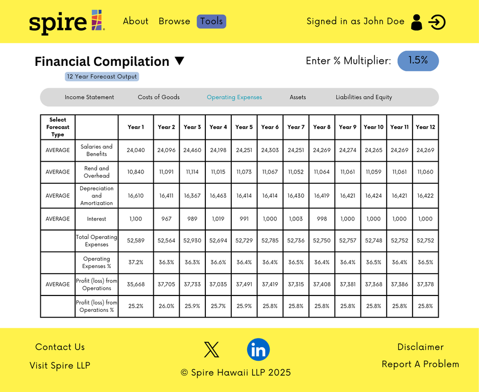 Financial Compilation Operating Expenses Page