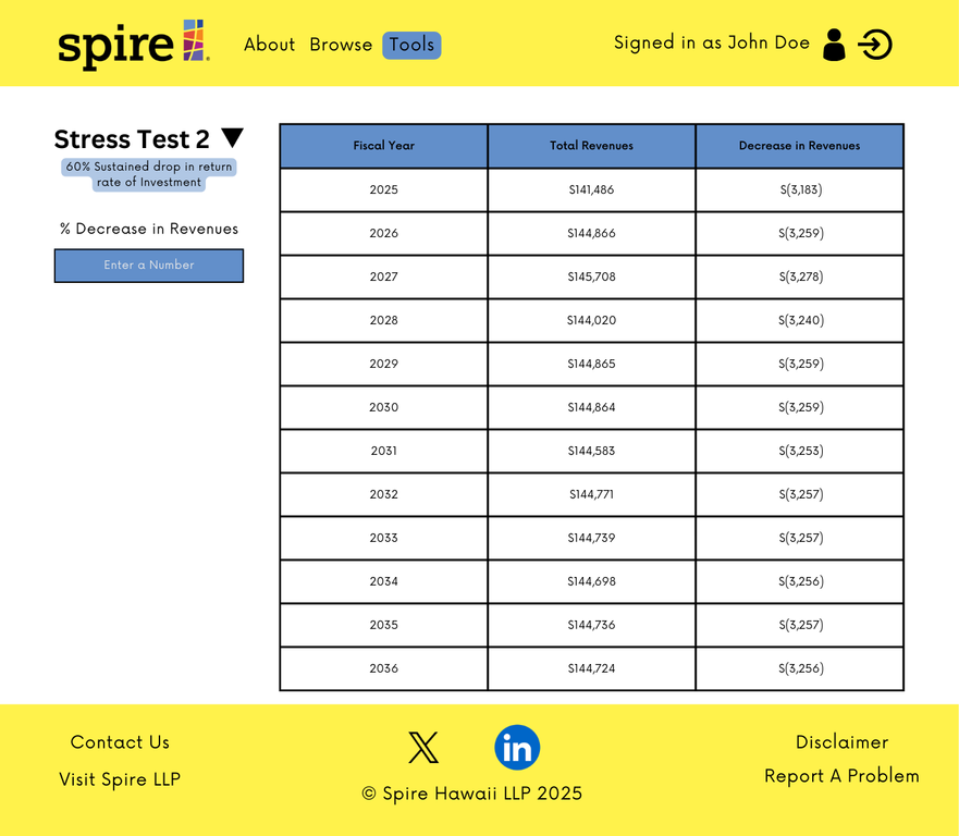 Stress Test 2
