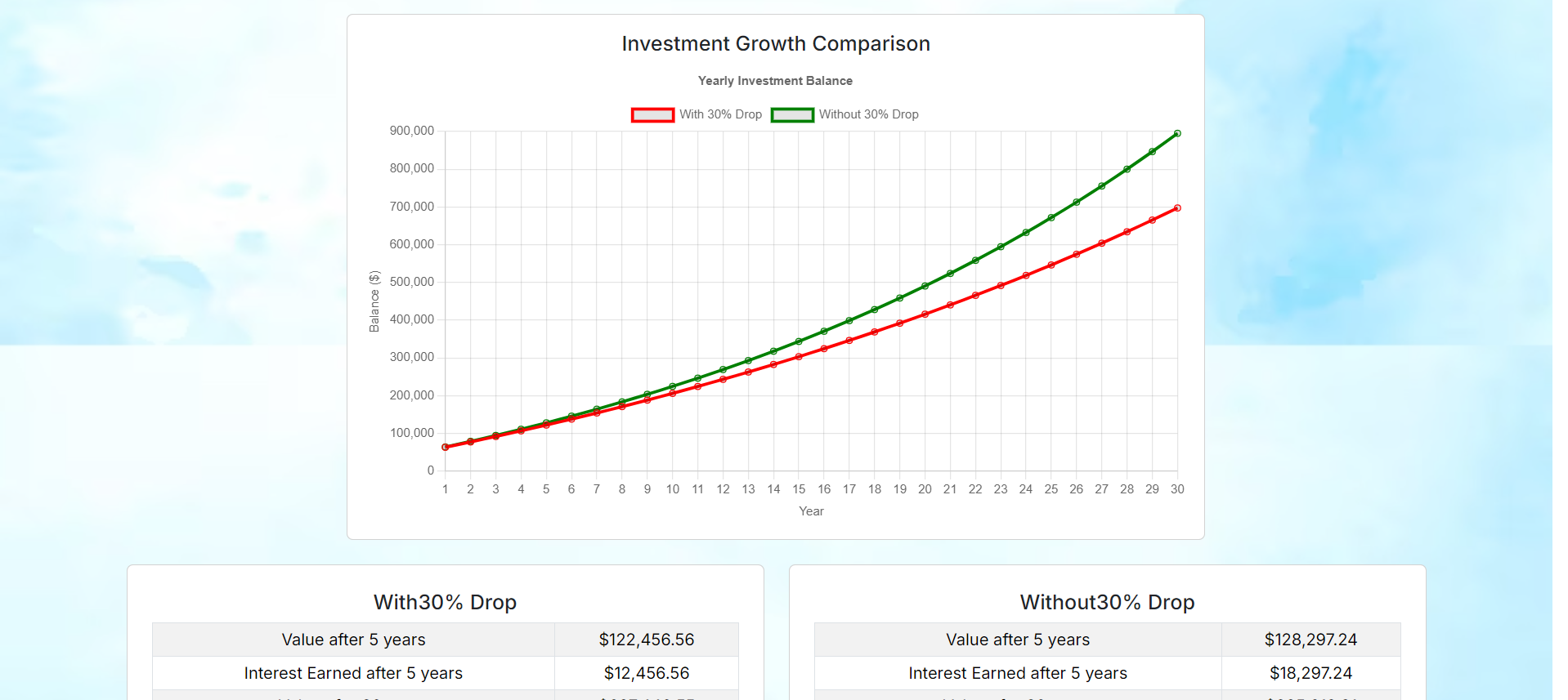 Financial Sustainability Modal page