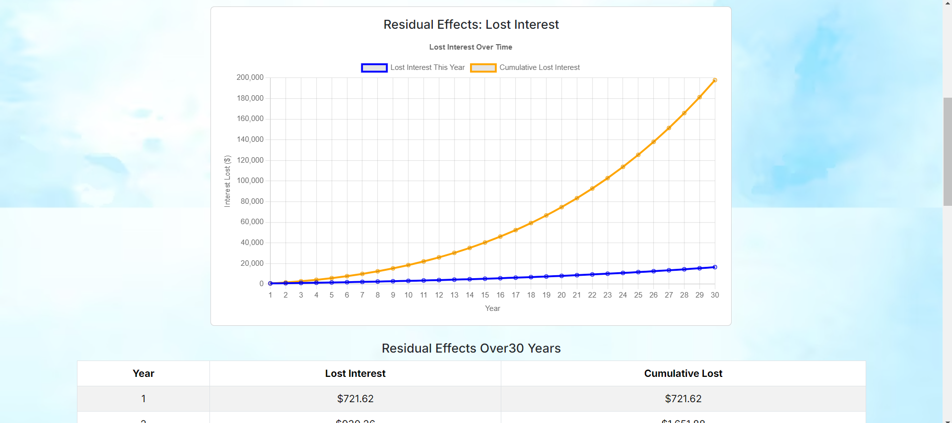 Financial Sustainability Modal page