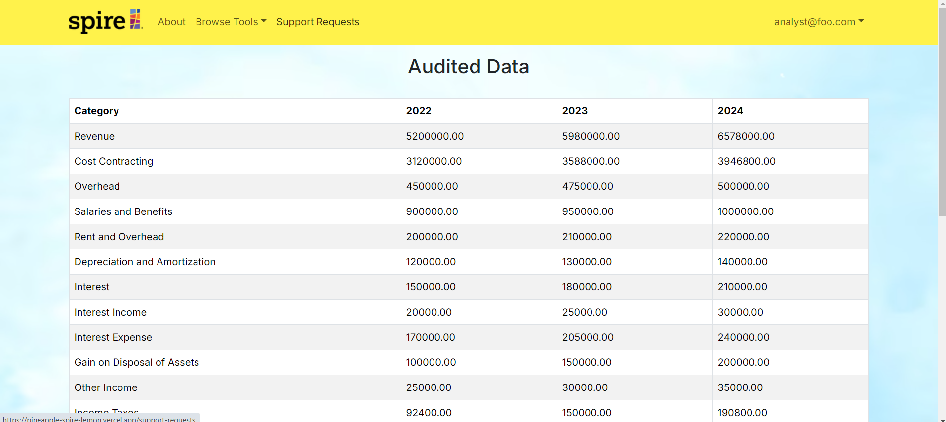 Viewing audited data